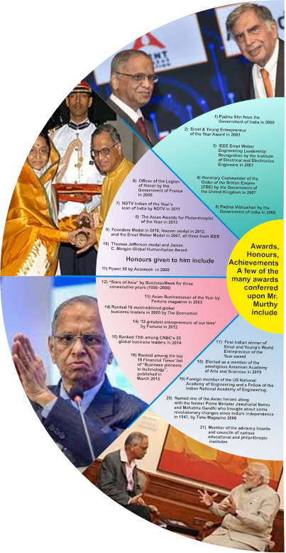 awards honours achievements a few of the many awards conferred upon N. R. murthy infographics
