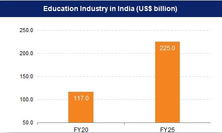 Indian Education Sector information
