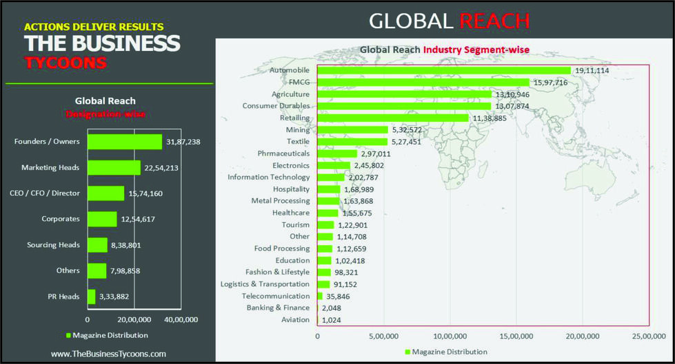 The Business Tycoons - Magazine Industry Reach