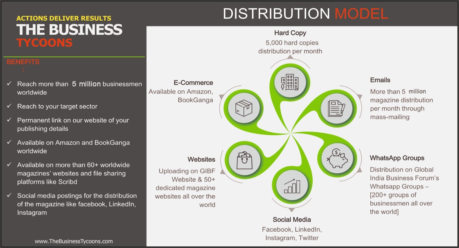 The Business Tycoons - Distribution Model