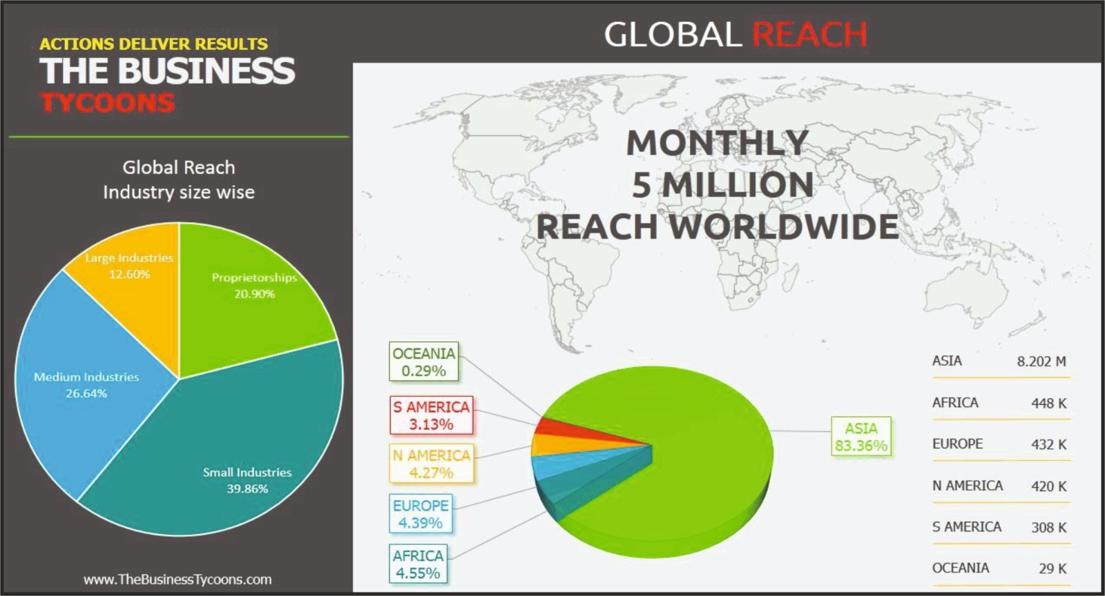 The Business Tycoons - Magazine Global Reach