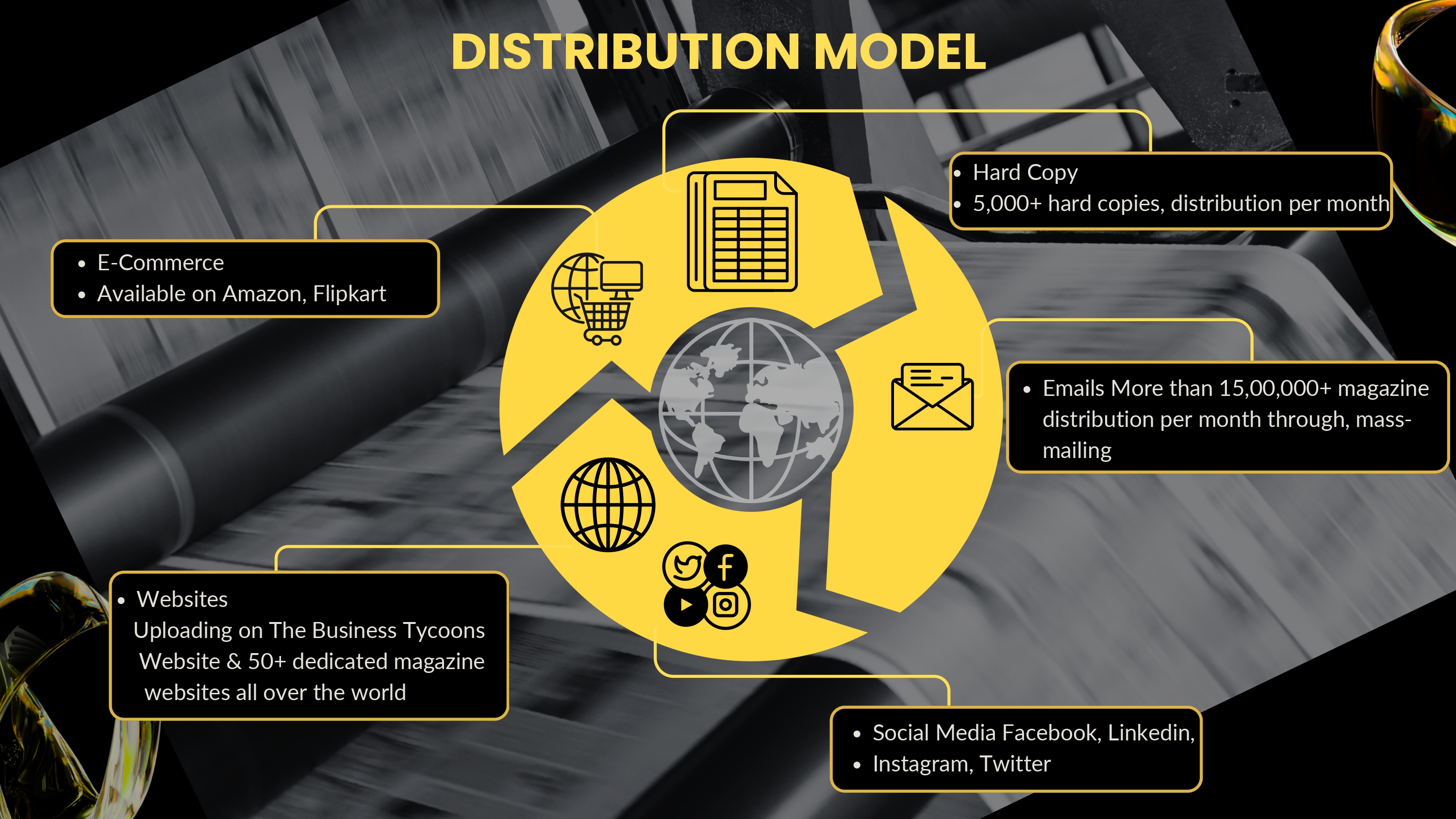 The Business Tycoons Distribution Model