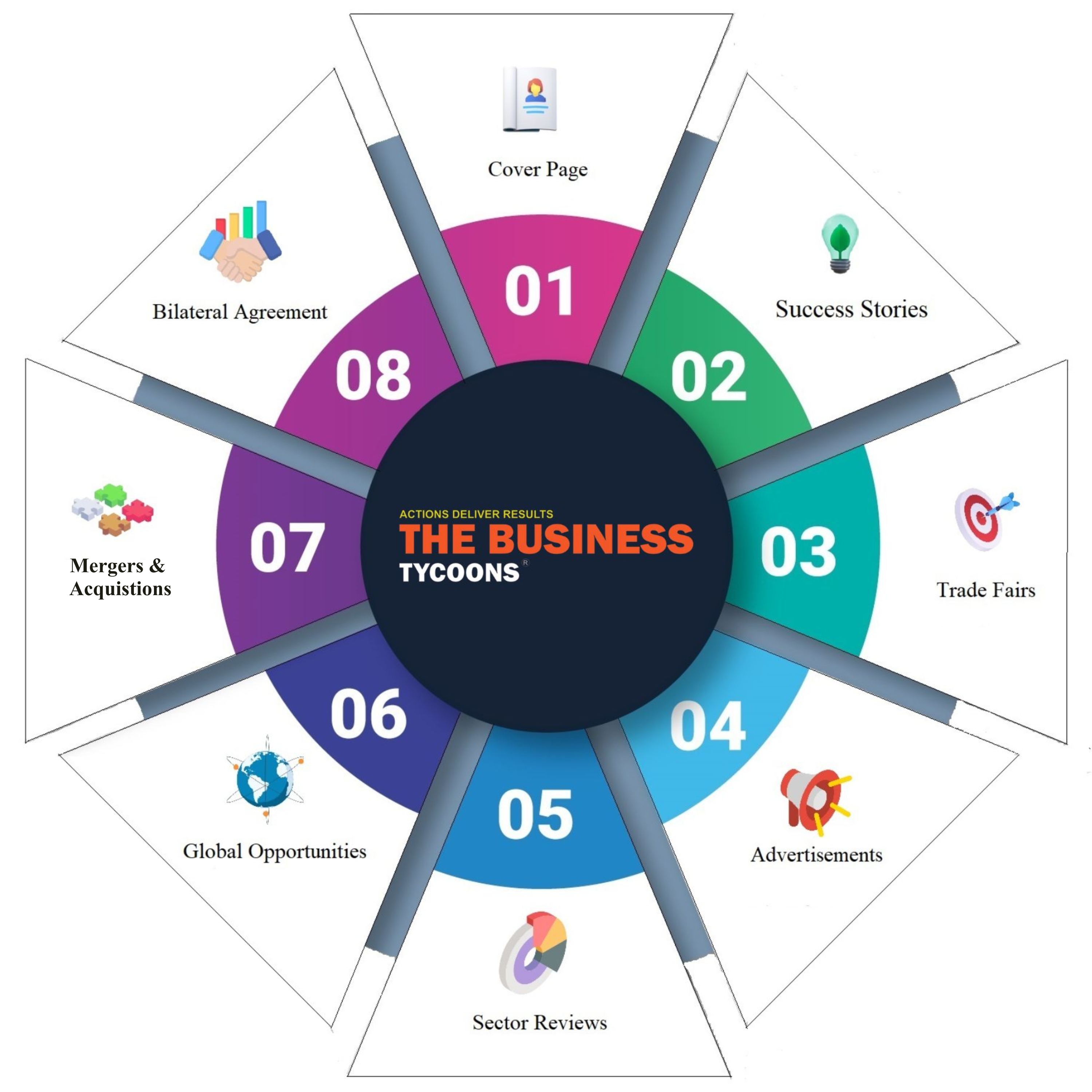 The Business Tycoons Magazine content in infographic