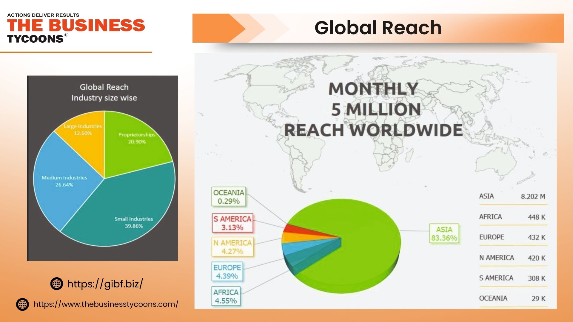 The Business Tycoons - Magazine Reach