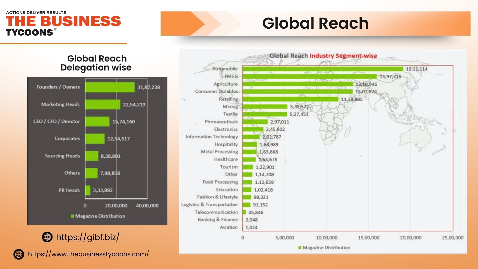 The Business Tycoons - Magazine Reach