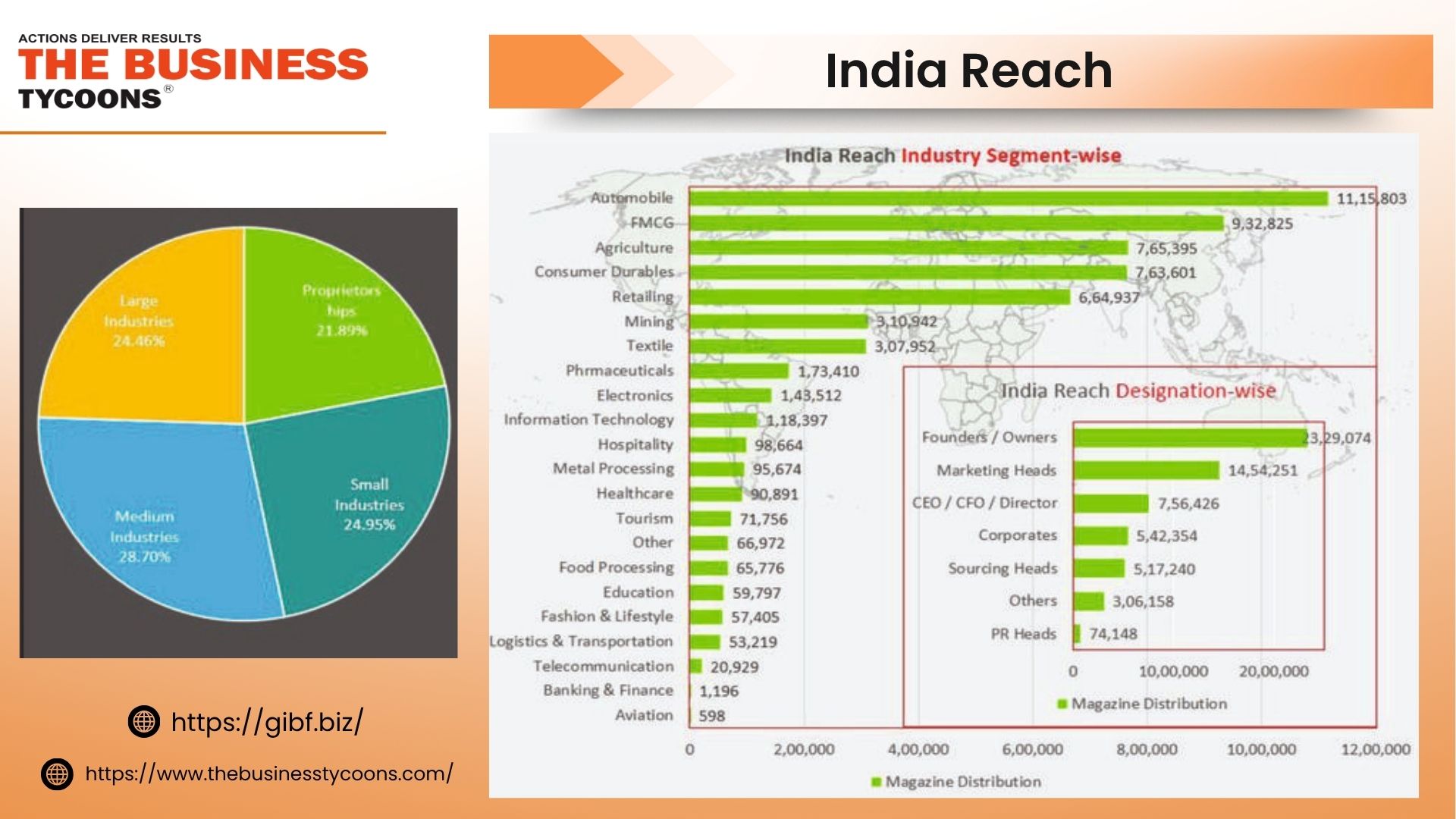 The Business Tycoons - Magazine Reach